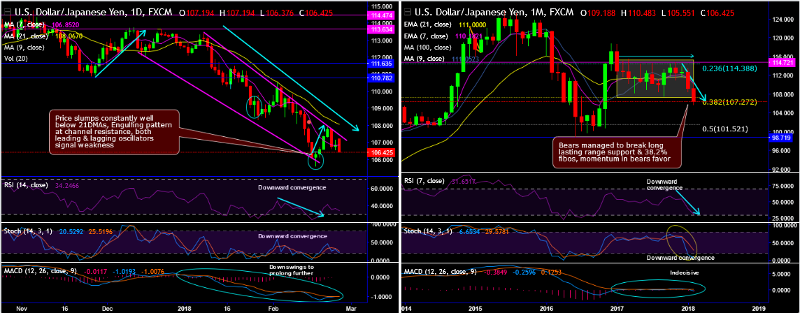 2018-2-26 -USDJPY.png